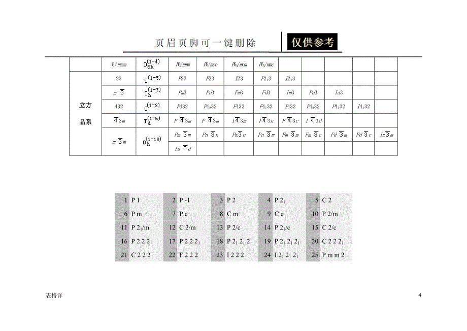 晶体结构空间群表[表类文书]_第4页