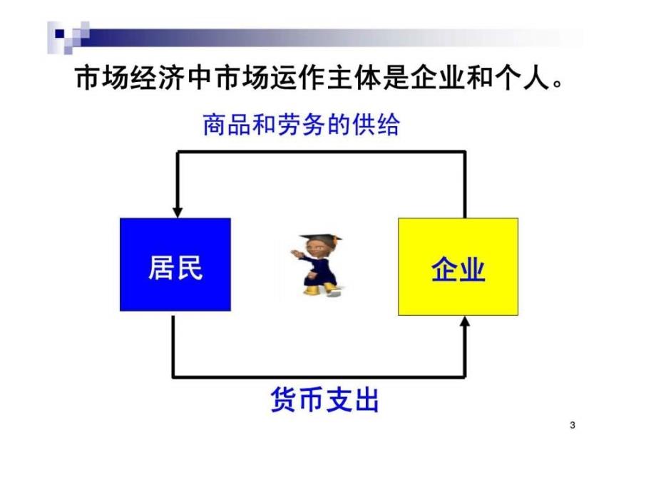 人力资源管理师三级——4小时 基础知识_第3页