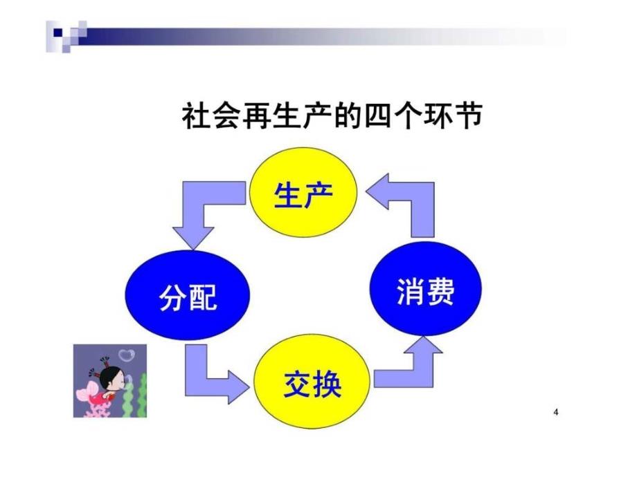 人力资源管理师三级——4小时 基础知识_第4页