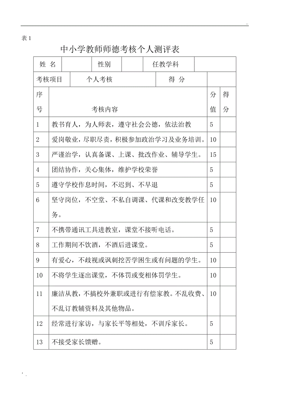 中小学教师师德考核表_第3页