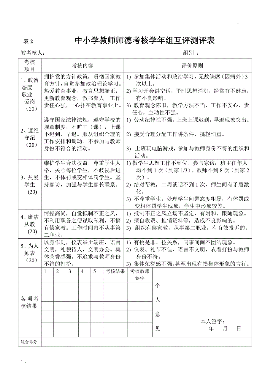 中小学教师师德考核表_第4页