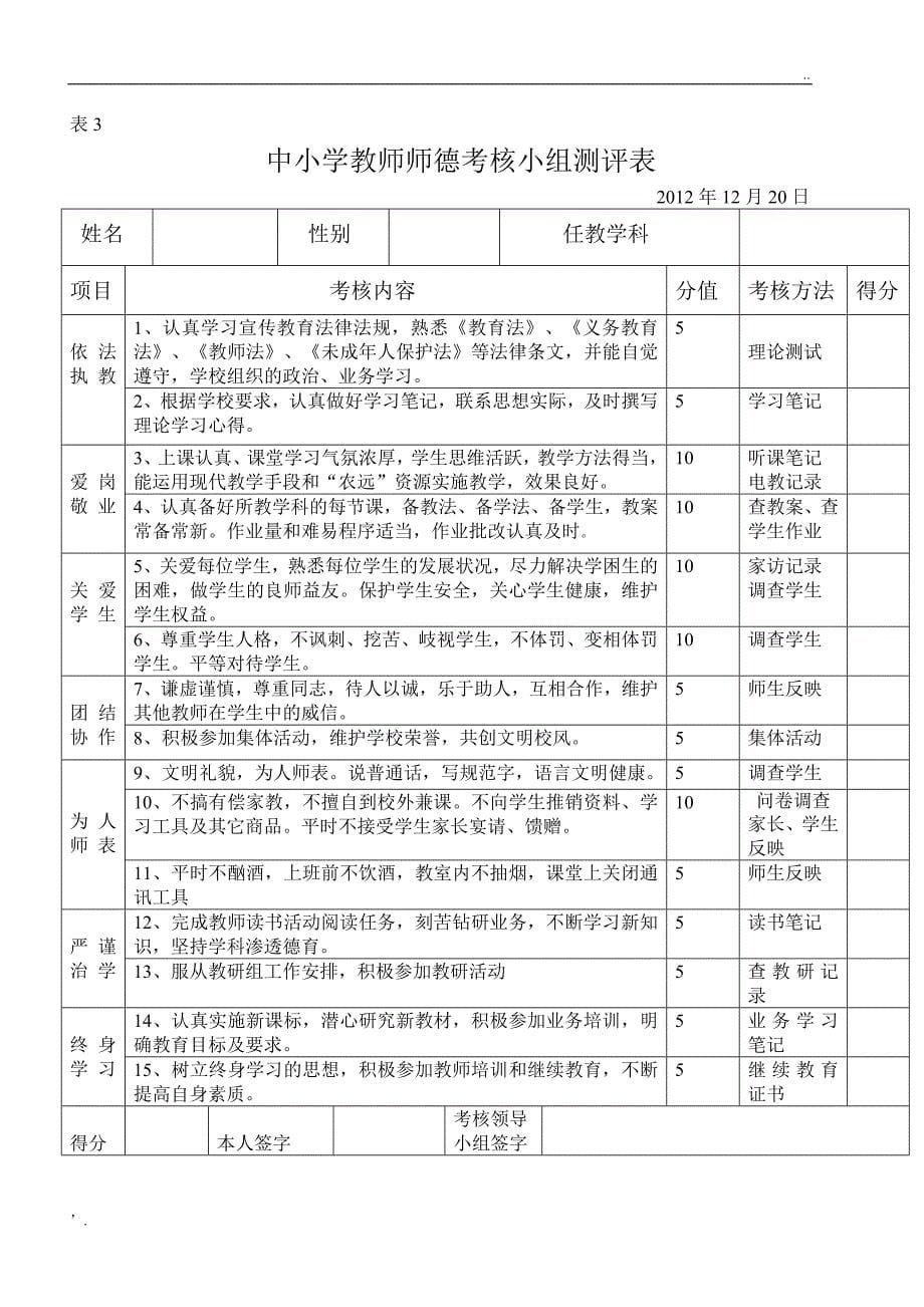 中小学教师师德考核表_第5页