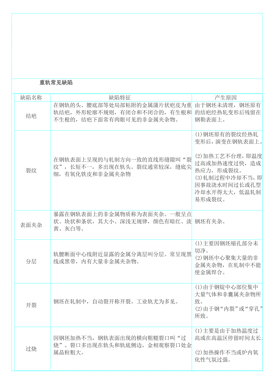 钢在轧制中常见的缺陷总结_第3页