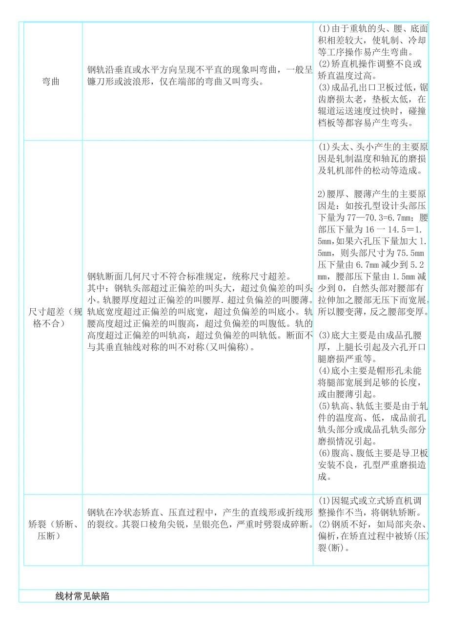 钢在轧制中常见的缺陷总结_第5页