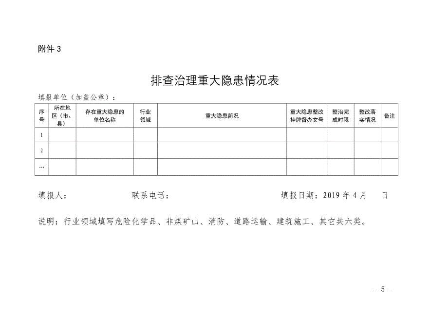 危险化学品安全生产专项执法检查表(套表)_第5页