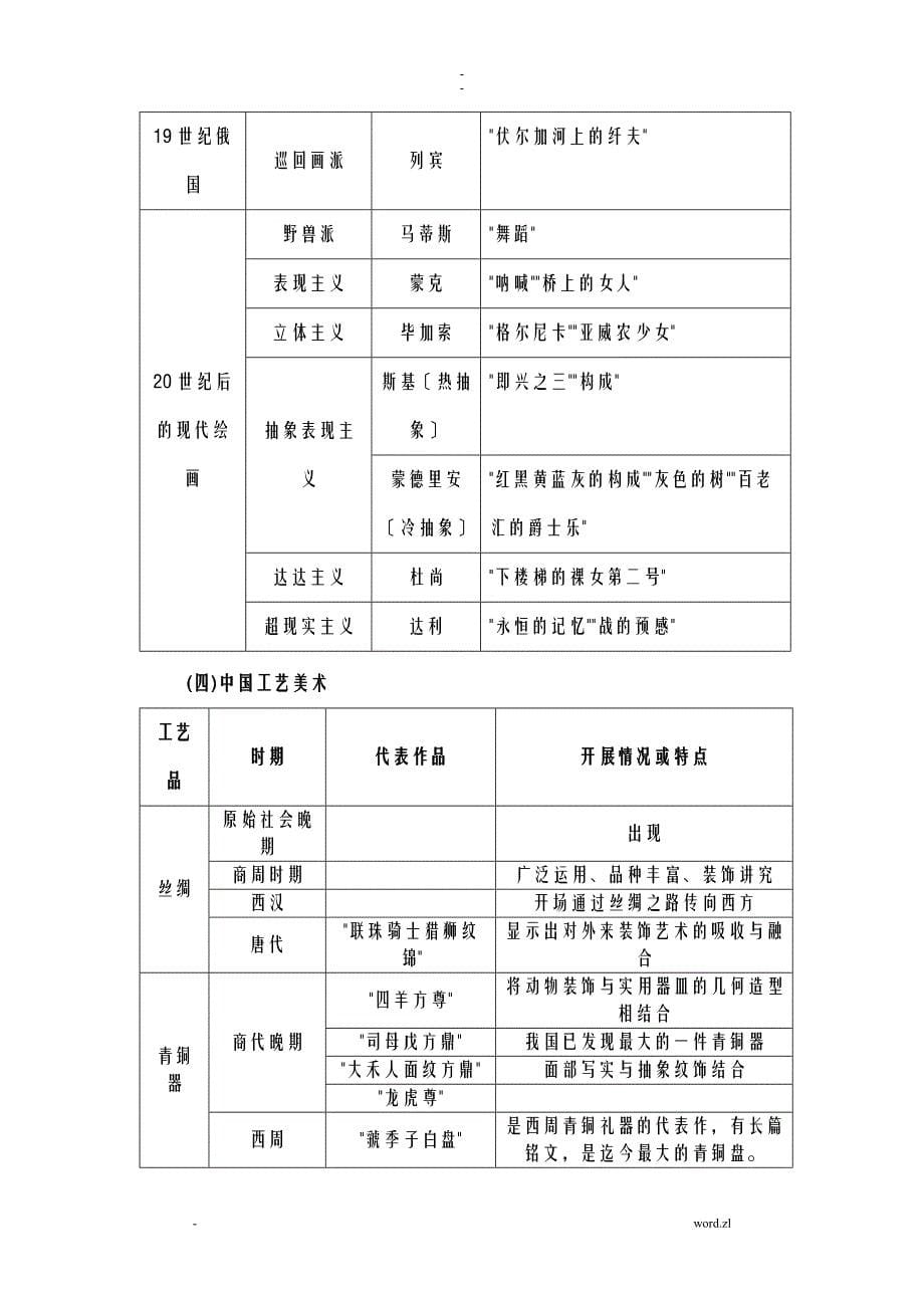 中外绘画复习资料_第5页