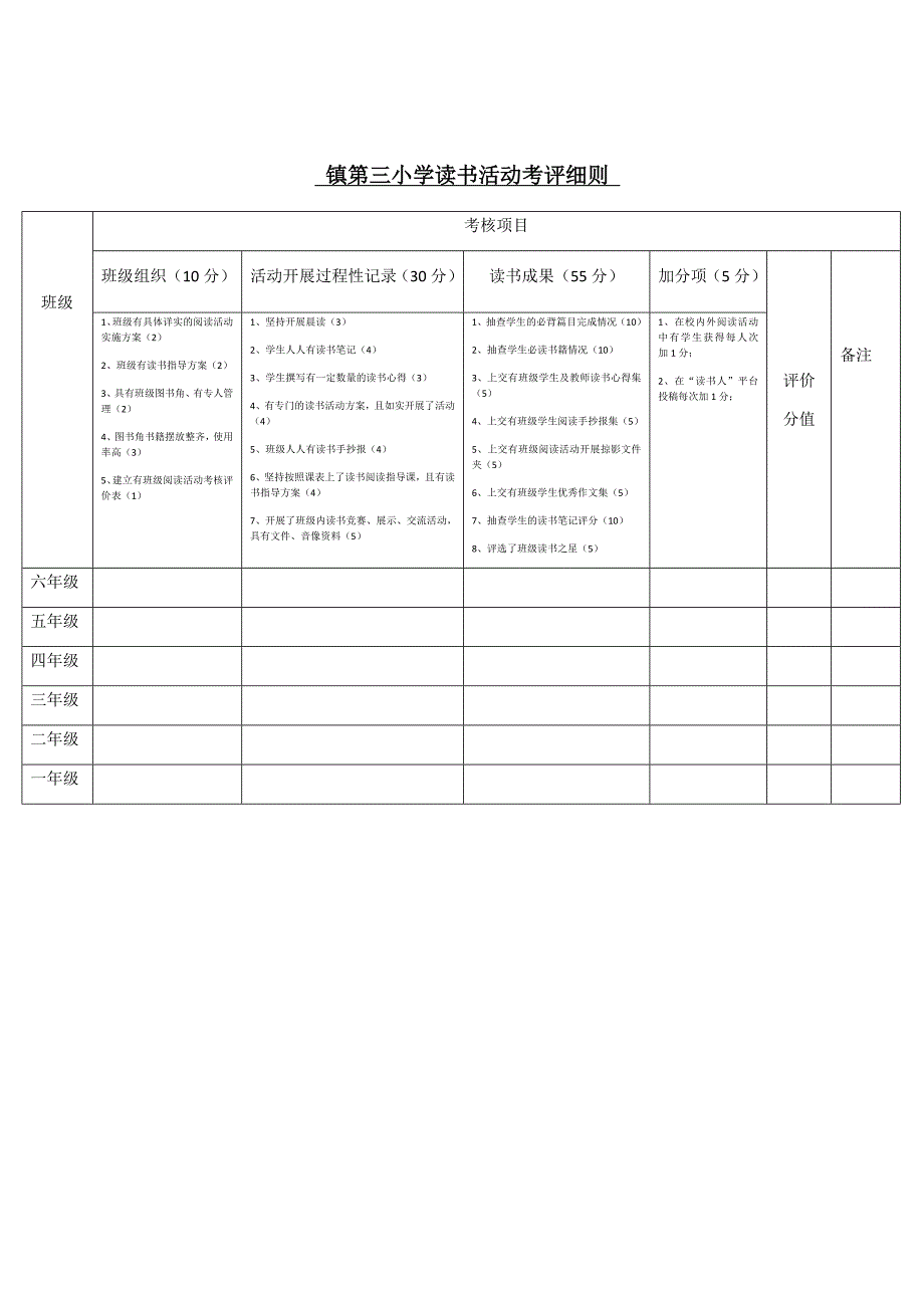 第三小学读书活动考评细则_第1页