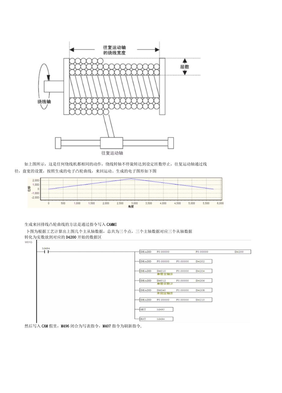 台达20PM在8-12轴继电器线圈线机中的应用_第3页