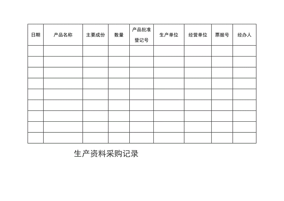 岳西县种植业生产基地生产记录表优质资料_第5页