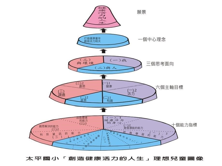 健康活力的新纪元_第5页