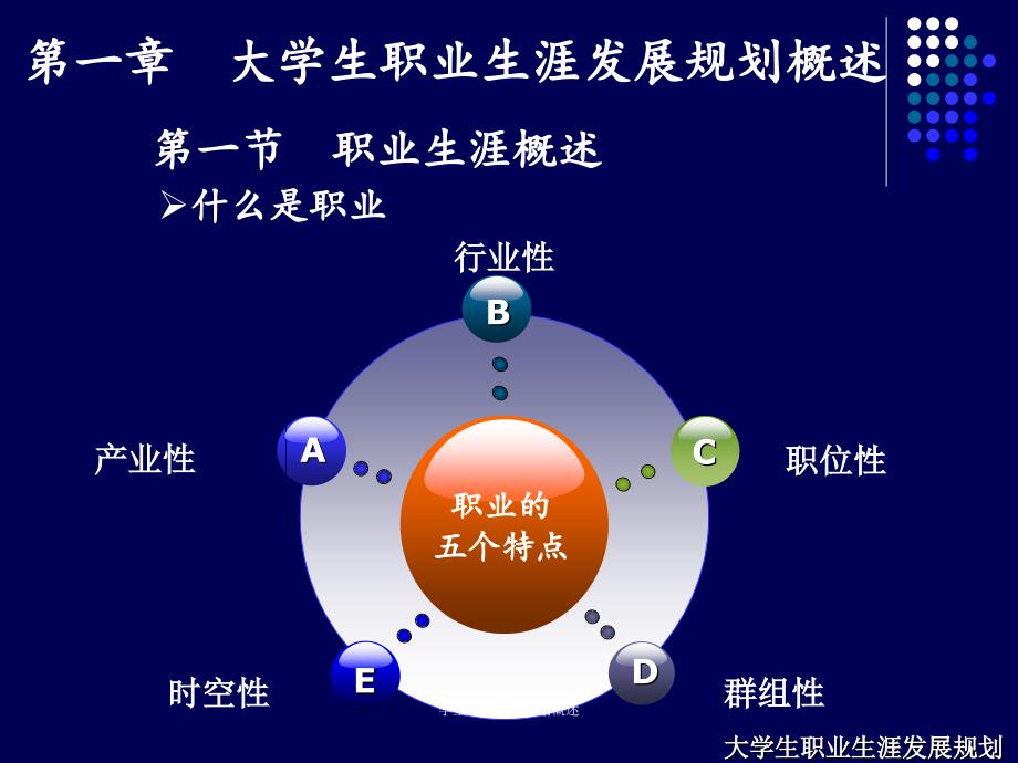 学生职业生涯规划概述课件_第3页