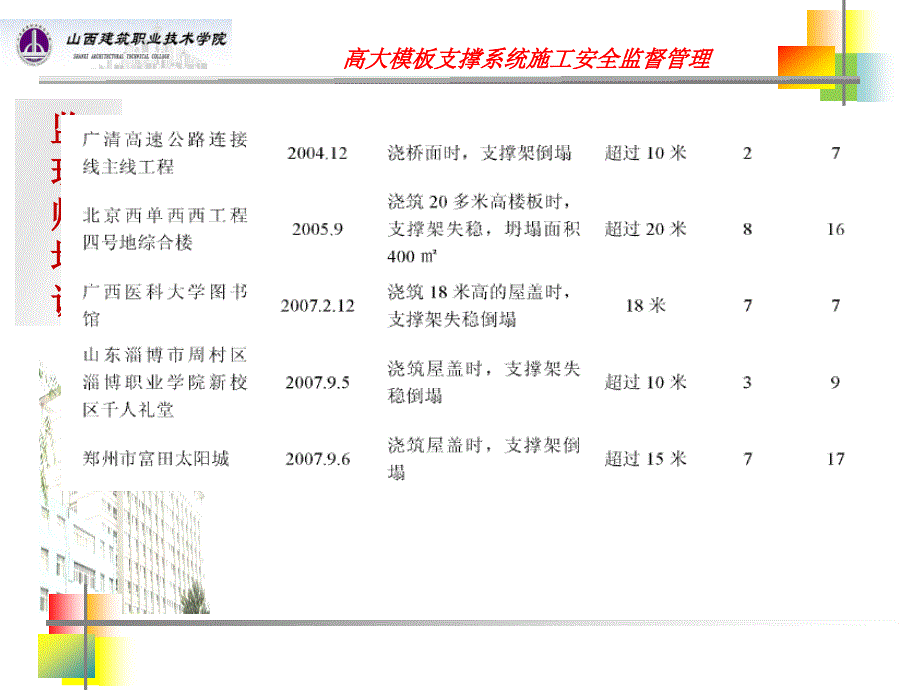 山西监理师建设工程高大模板支撑系统施工监督_第4页