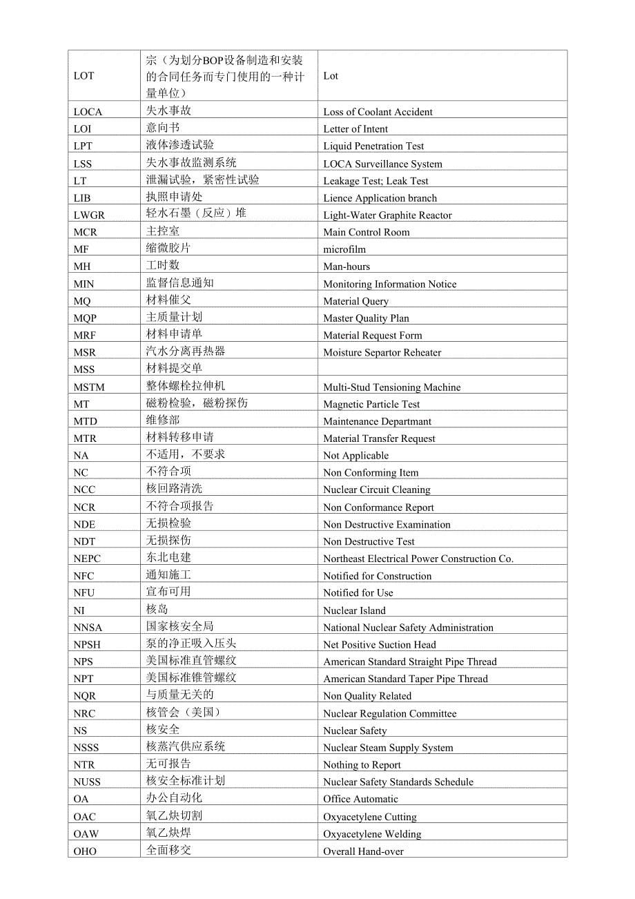 核电站常用缩略语_第5页