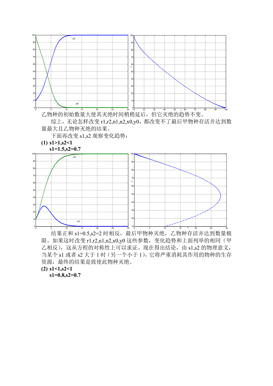 种群相互竞争的Matlab程序(共5页)_第4页