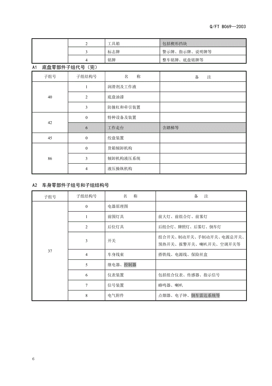 汽车零部件编号规则.doc_第3页