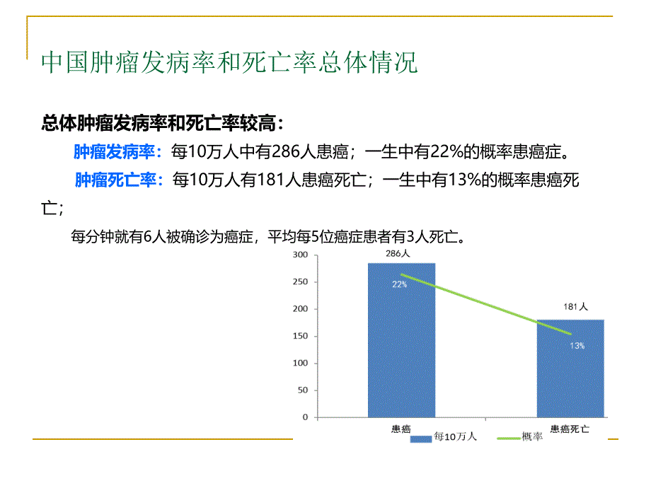 癌症营养治疗_第2页