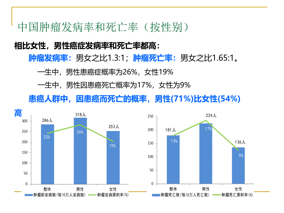 癌症营养治疗_第3页