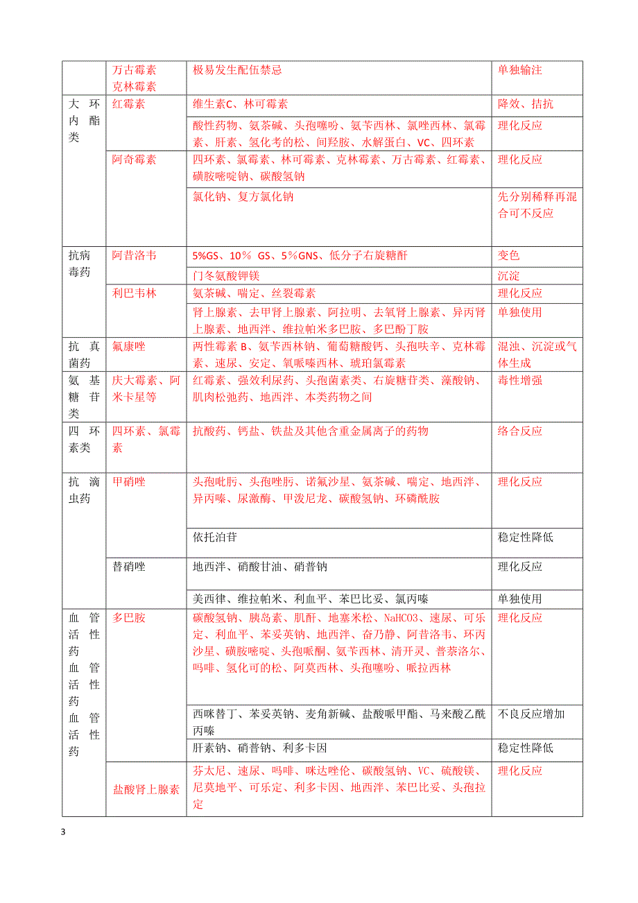 常用药物配伍禁忌表_第3页