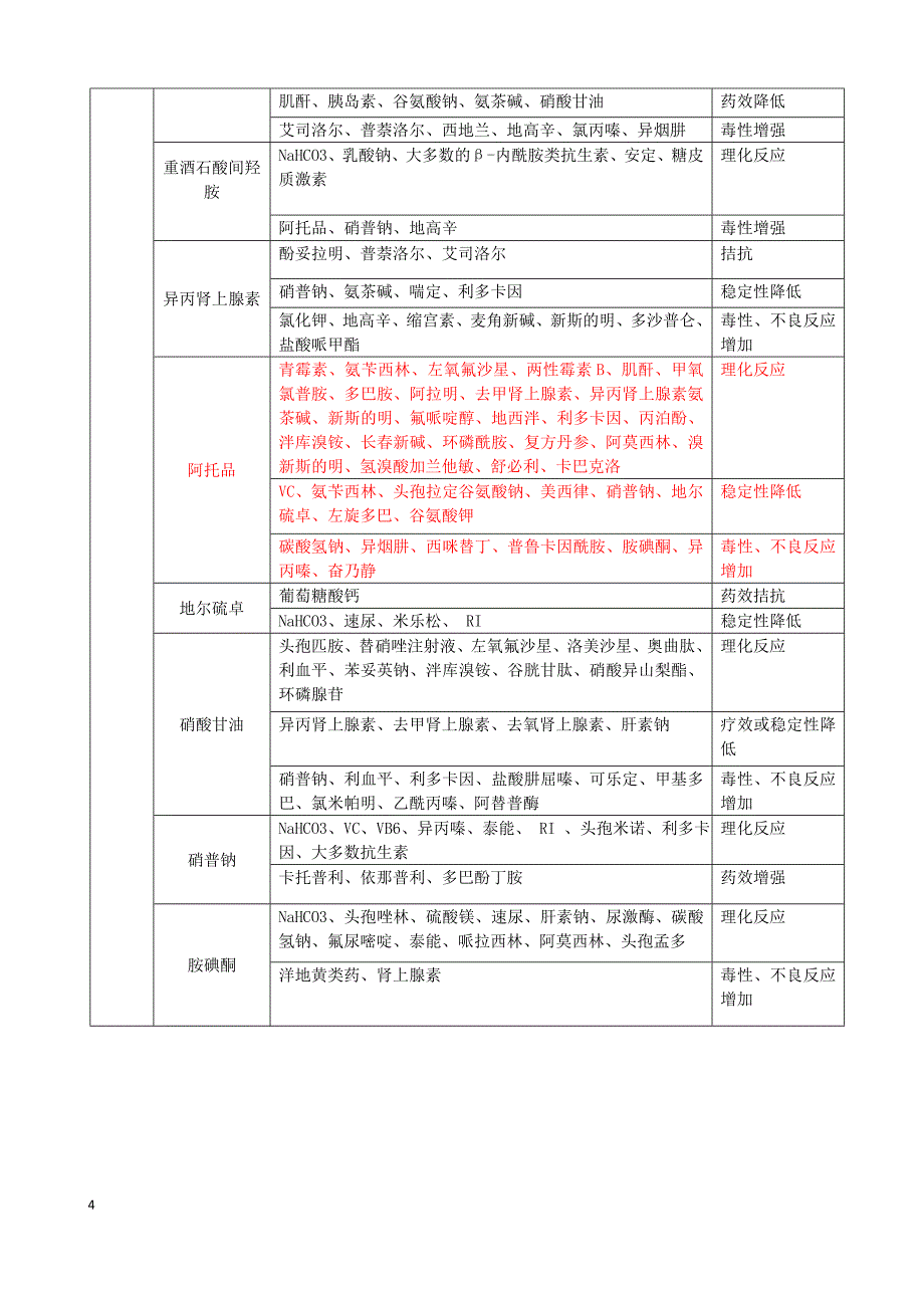 常用药物配伍禁忌表_第4页