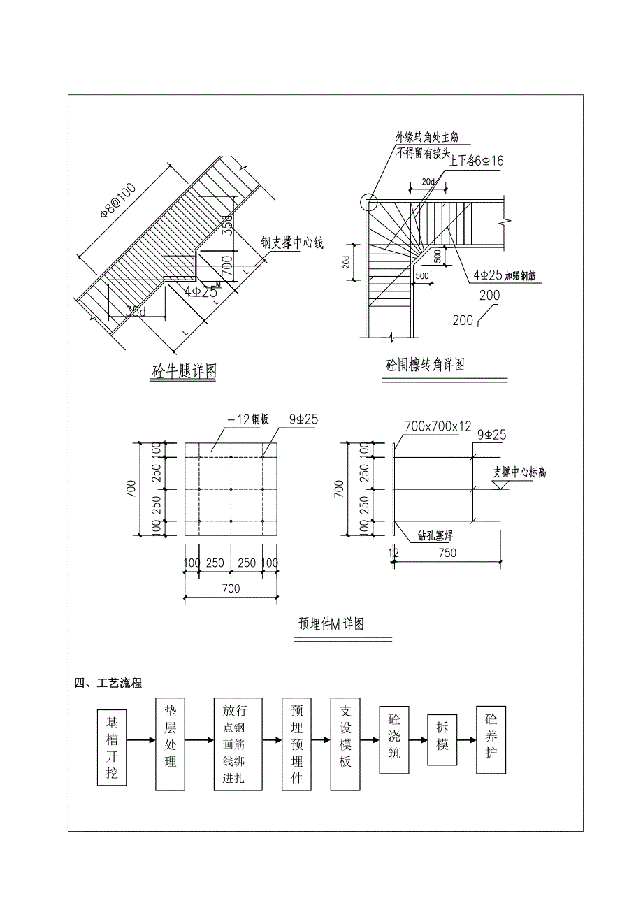 超市围檩技术交底_第2页