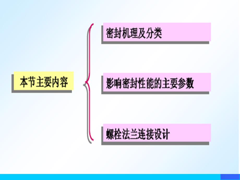 lA压力容器零部件设计---3法兰设计课件_第4页