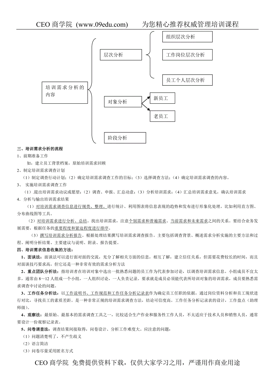 人力资源的培训与开发_第4页