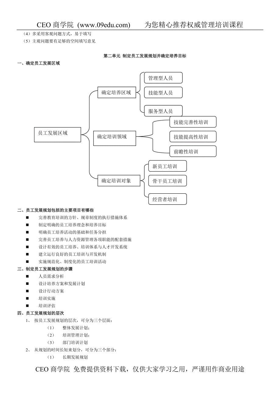 人力资源的培训与开发_第5页