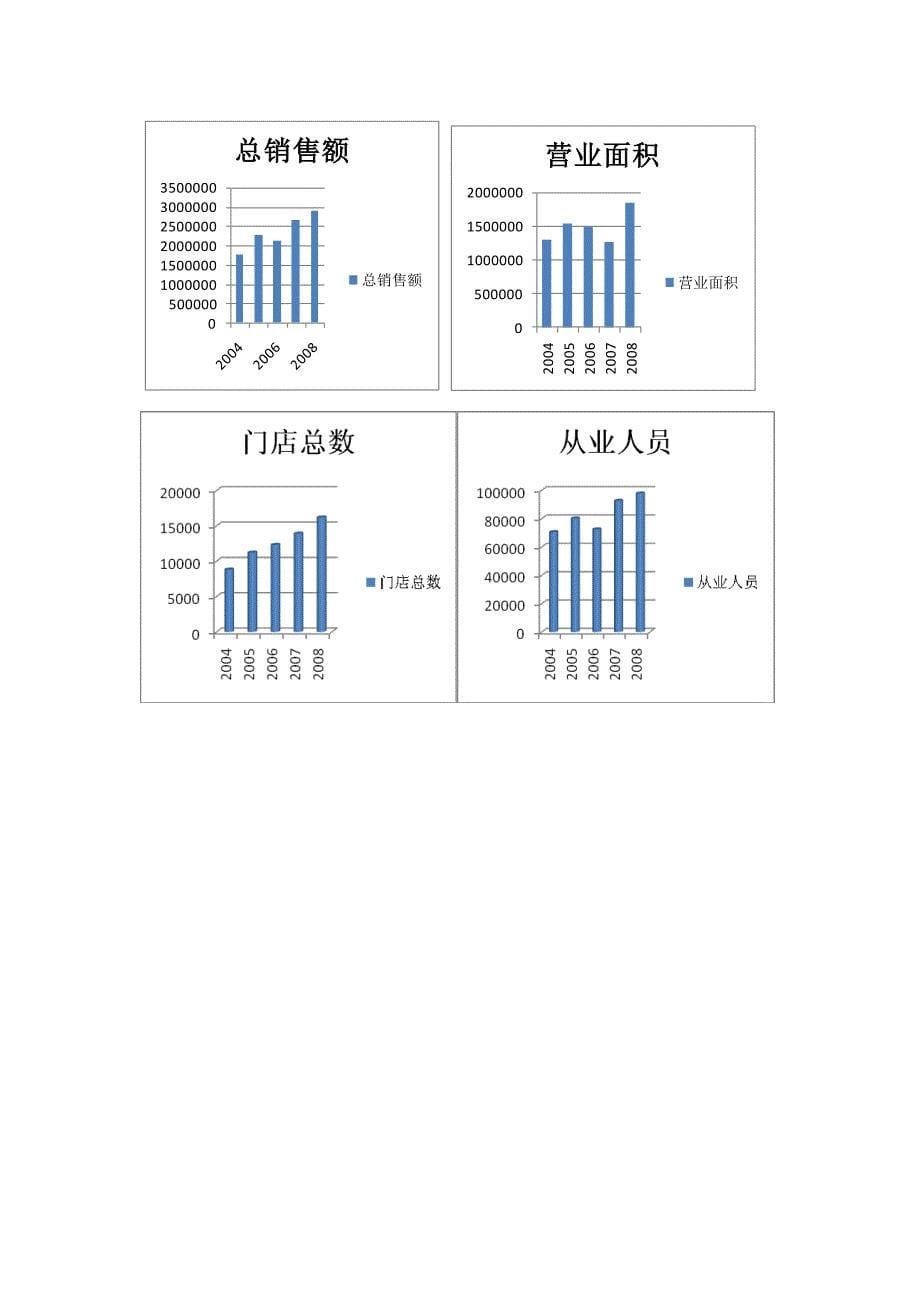 从便利店行业分析特许经营模式发展现状_第5页