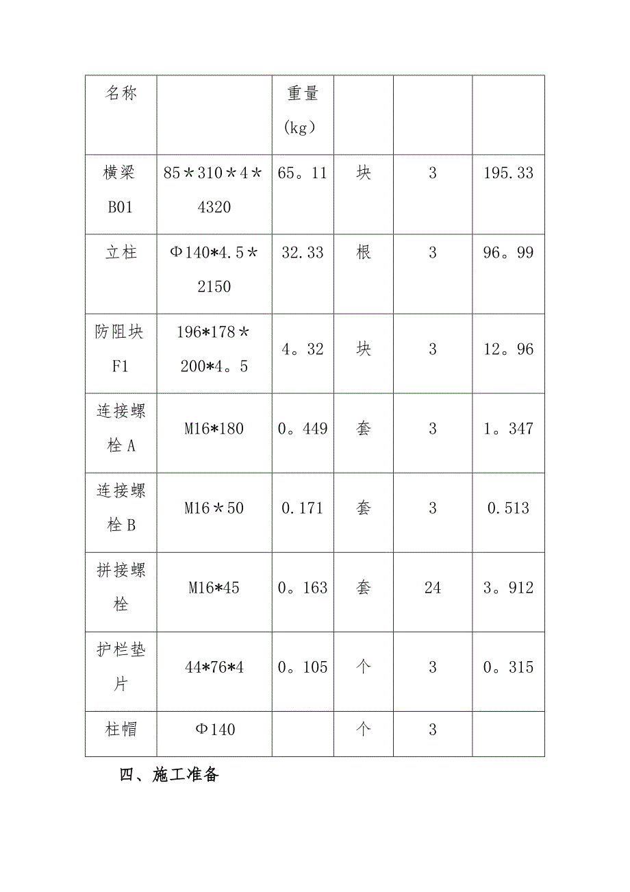 波形梁护栏首件施工方案.docx_第3页