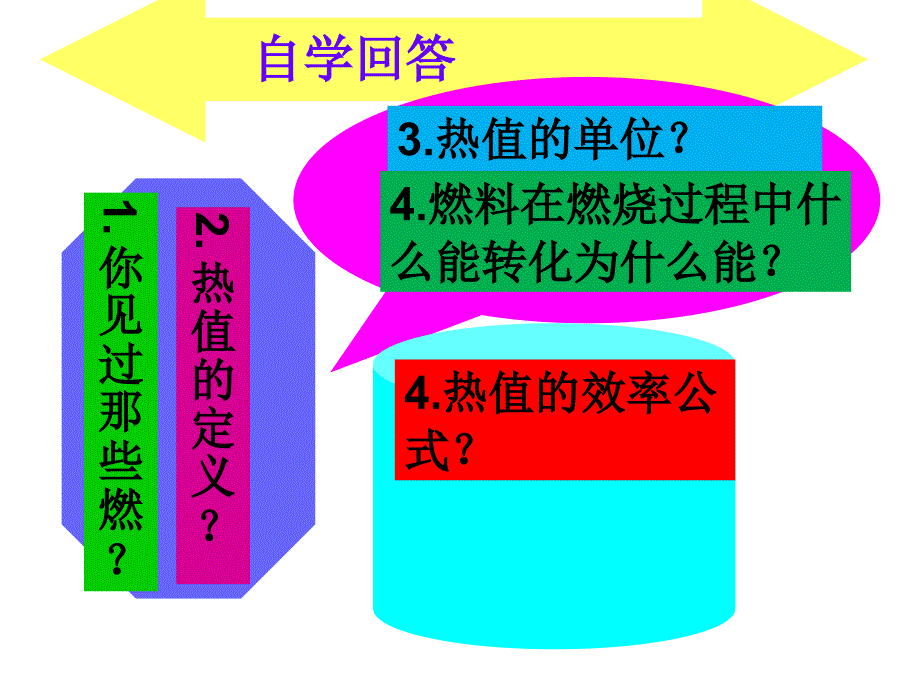 第二节热机的效率2014年9月22_第3页