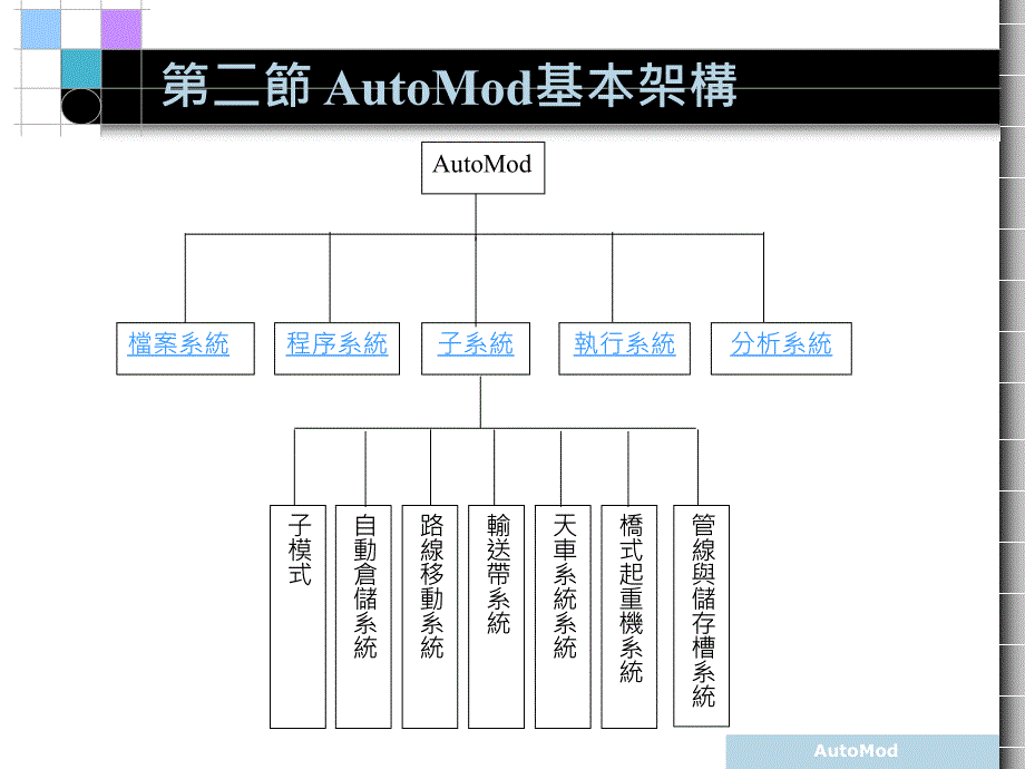 AutoMod基本操作_第4页