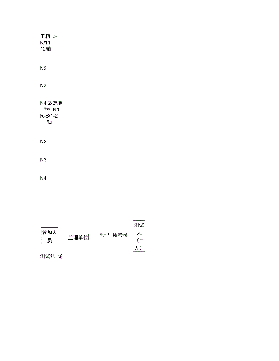 电气绝缘电阻测试记录表002_第2页