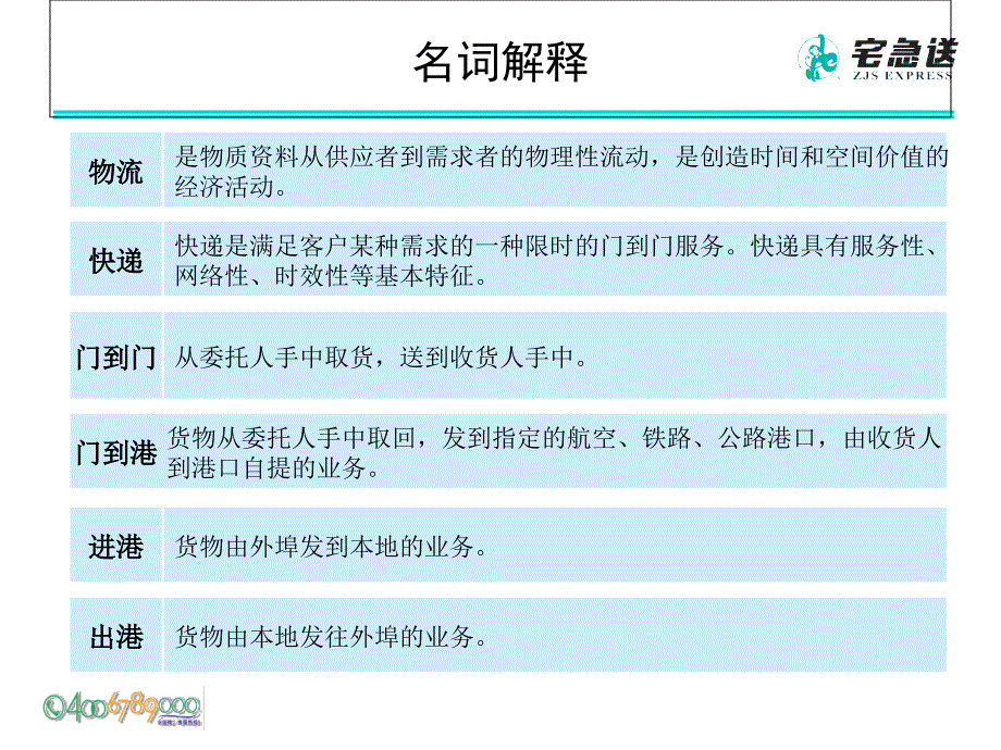 宅急送产品与运营课件_第3页