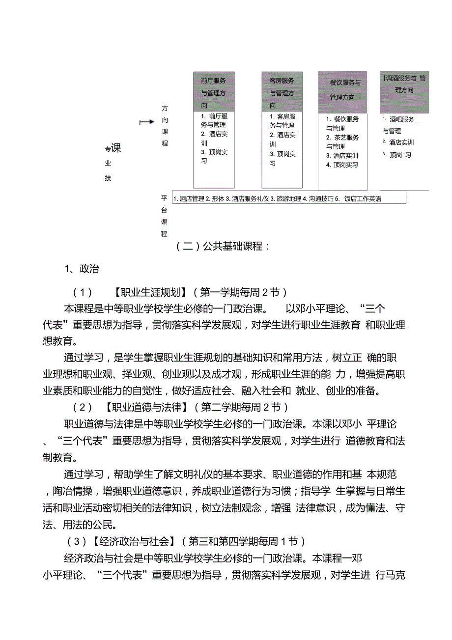 高星级饭店运营与管理专业人才培养方案_第4页