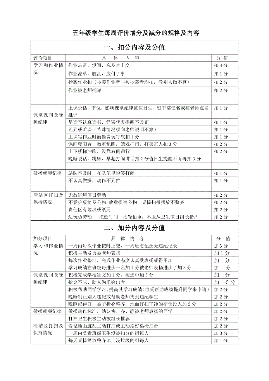 评价标准学生每周评价表_第2页