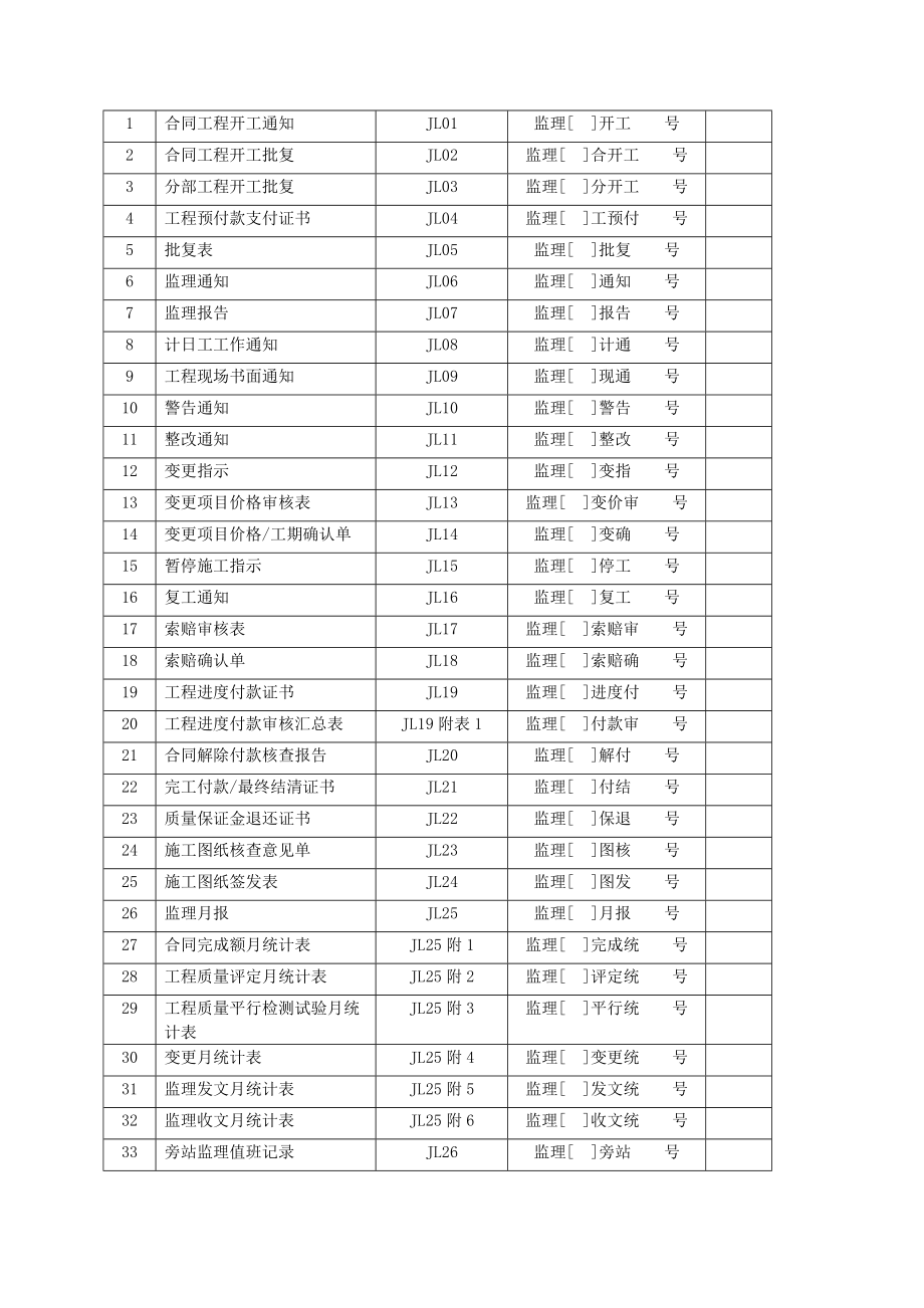 监理常用表格_第3页