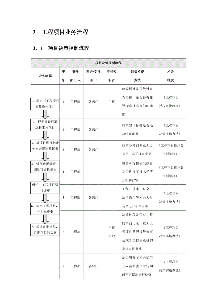 工程项目管理流程与规章制度精编.doc_第4页