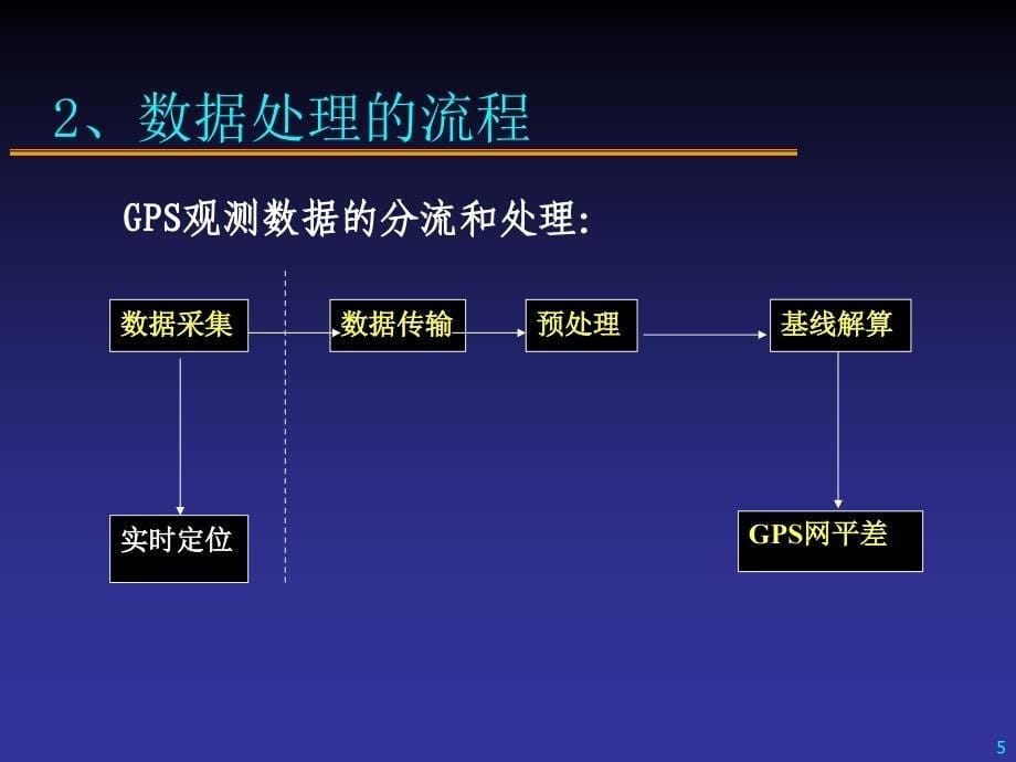 GPS静态数据处理实习_第5页