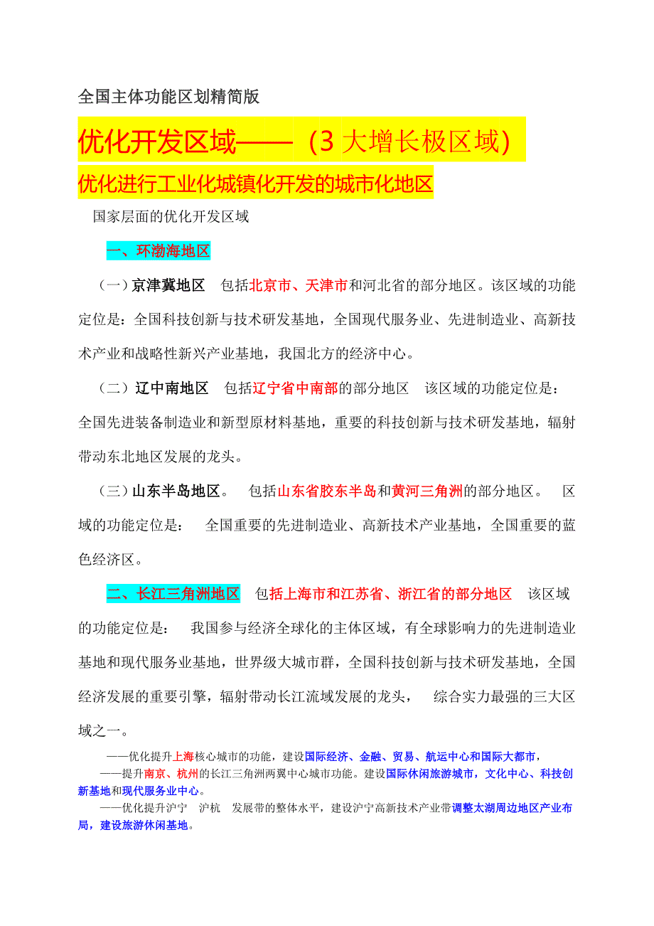 全国主体功能区划精简版(图)_第1页