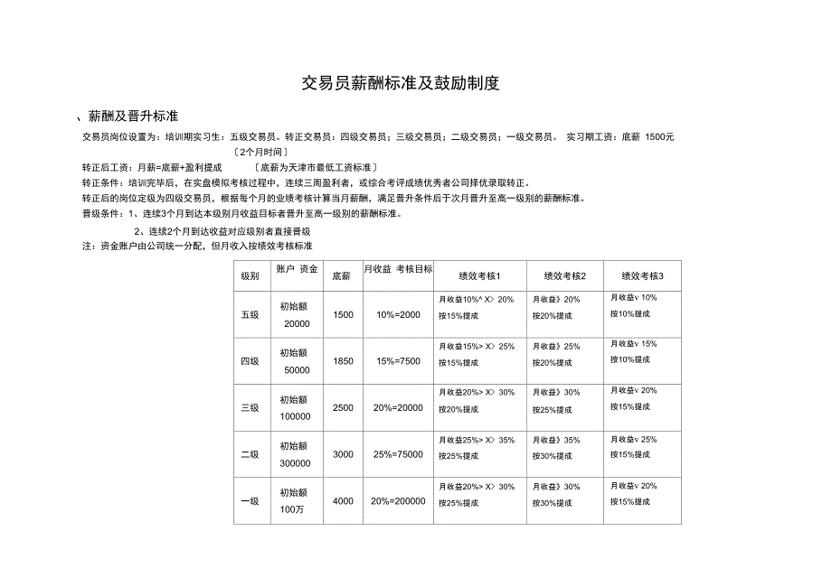 操盘手薪酬激励制度_第1页