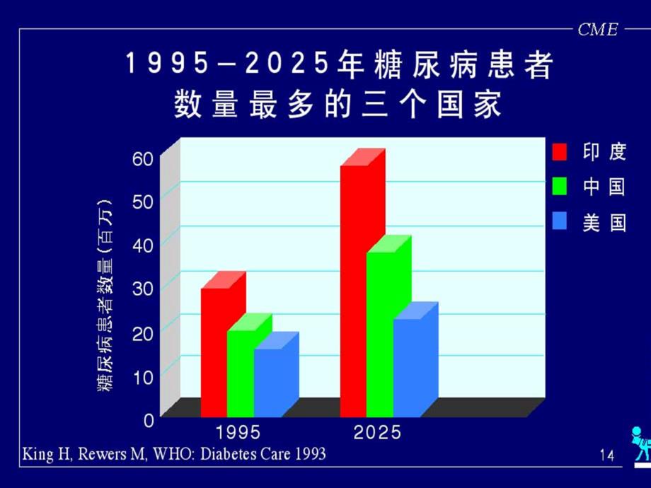 糖尿病(07本护)_第3页