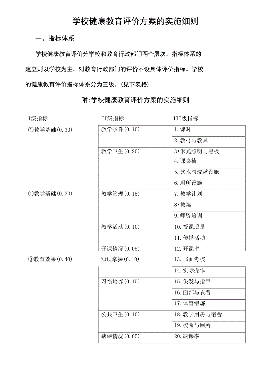 健康教育细则_第1页