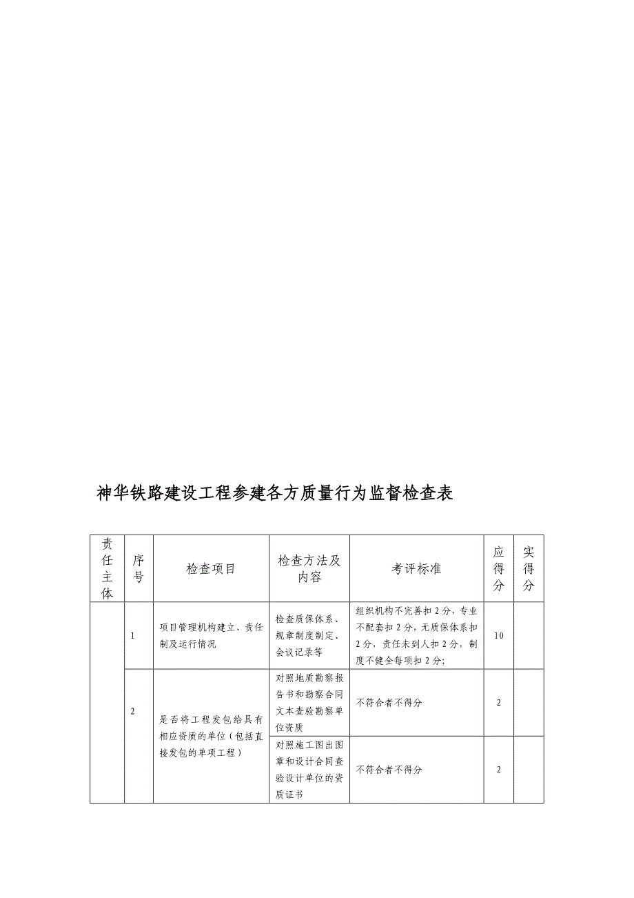 3号文附件建设工程参建各责任主体质量行为监督检查表.doc_第1页