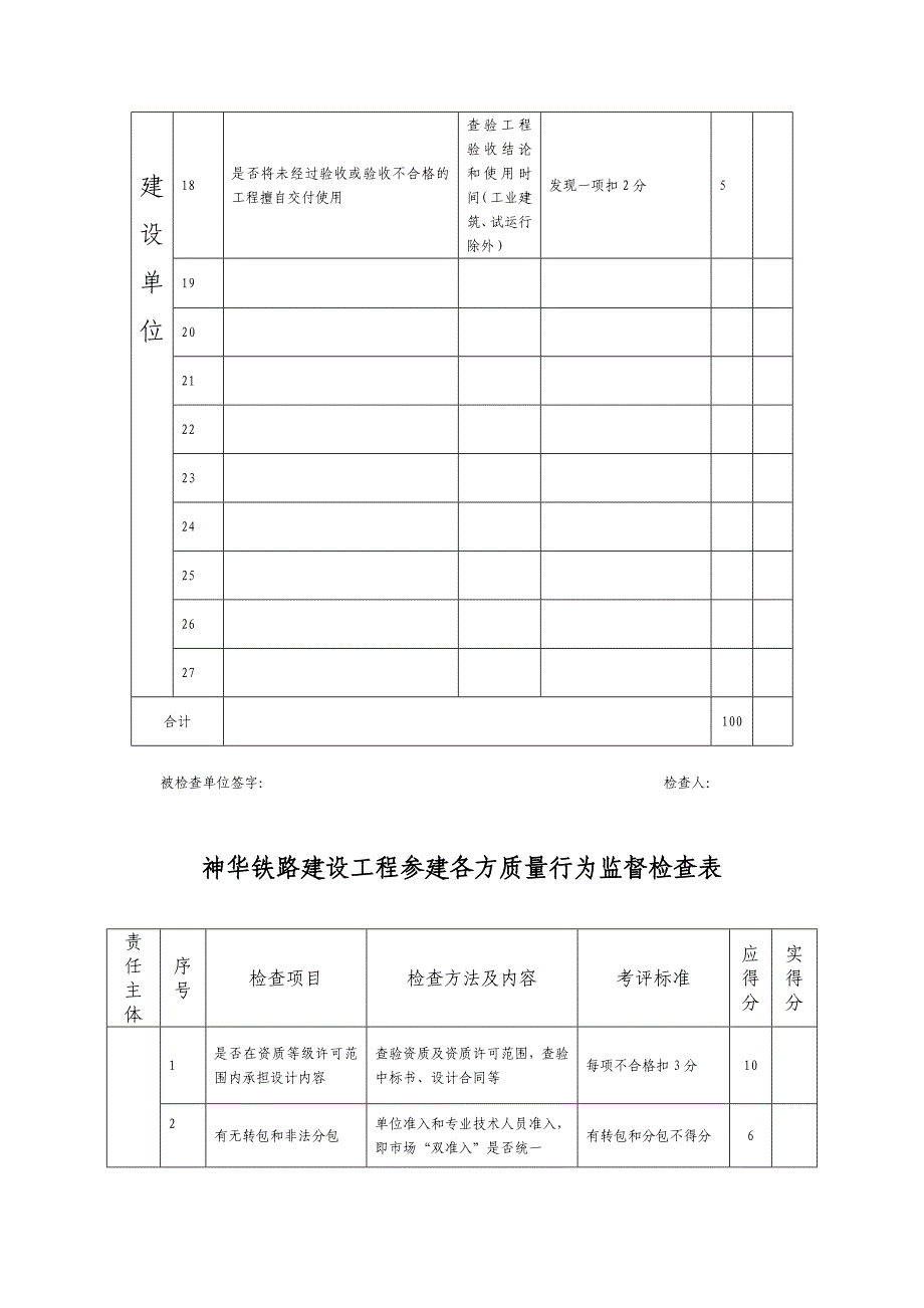 3号文附件建设工程参建各责任主体质量行为监督检查表.doc_第4页