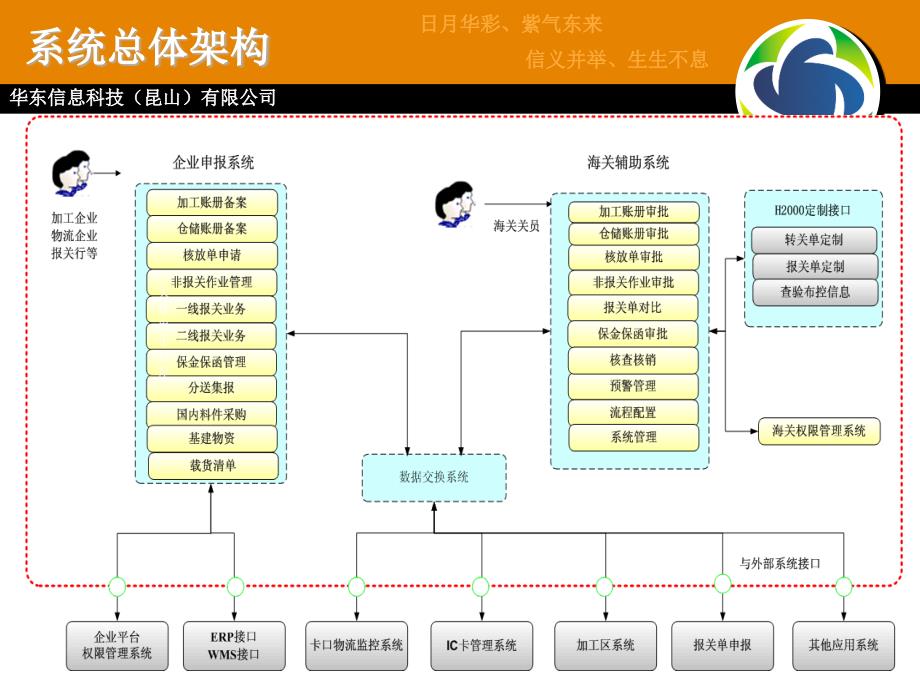 大连特殊区域管理系统_第3页