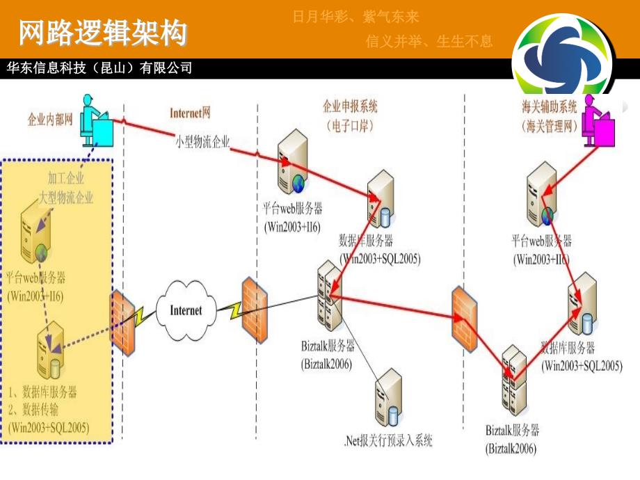 大连特殊区域管理系统_第4页