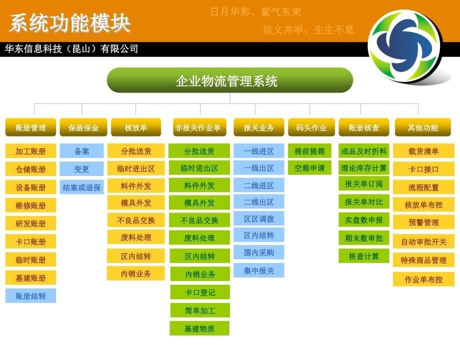 大连特殊区域管理系统_第5页