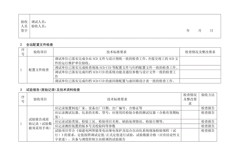 智能化测控装置标准化验收卡_第2页