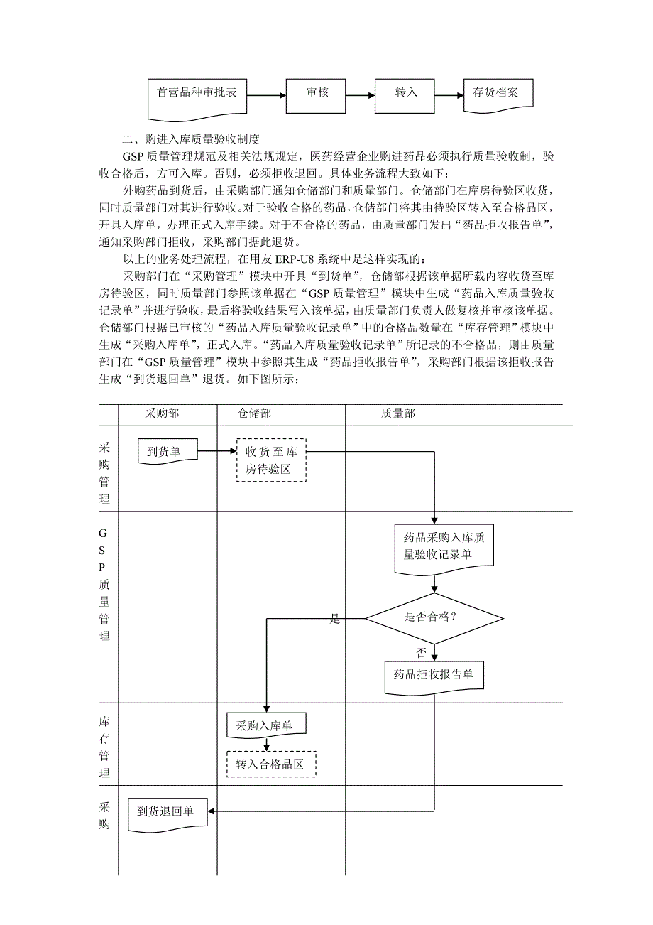 浅谈GSP质量管理及其基于ERP_第2页