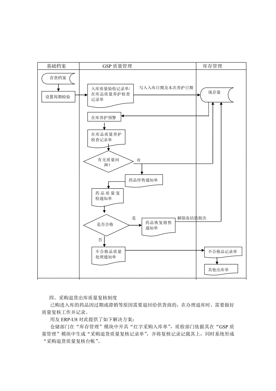 浅谈GSP质量管理及其基于ERP_第4页